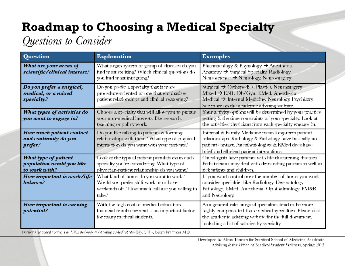 Roadmap to Selecting a Medical Specialty: Insights & Questions - Studocu