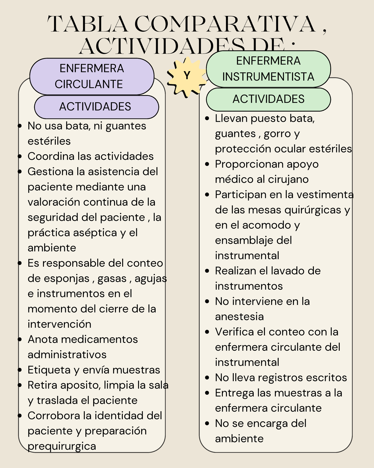 Enfermera circulante y quirúrgica - ACTIVIDADES ACTIVIDADES No usa bata ...