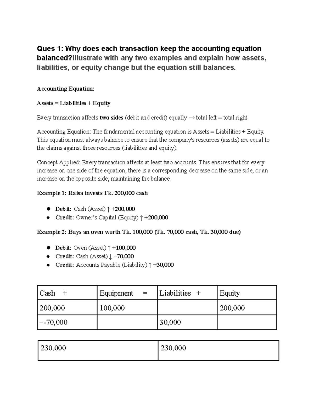 Accounting CASE Study 1: Balancing the Accounting Equation Explained ...