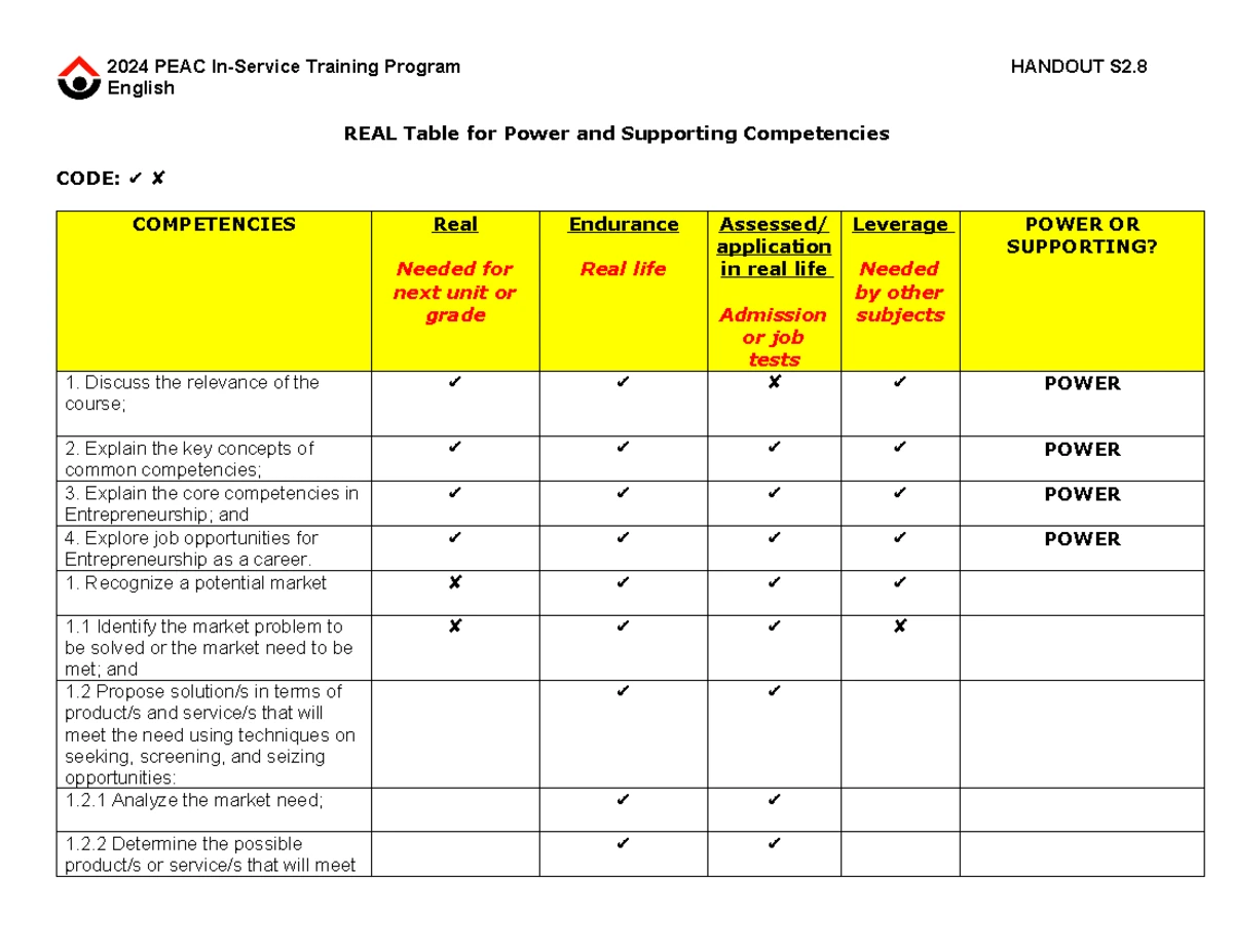 Entrep-Table of Unpacking of Unit Standards and Learning Competencies ...
