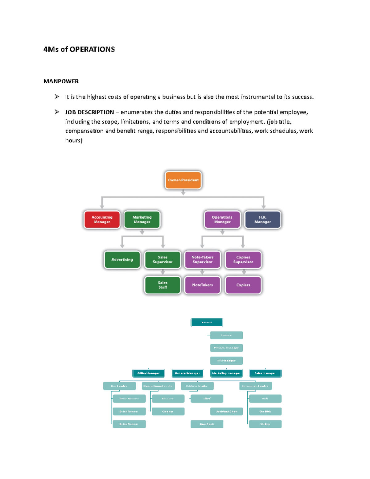4Ms of Operations - Lecture Notes 1: Manpower, Machines, Materials ...