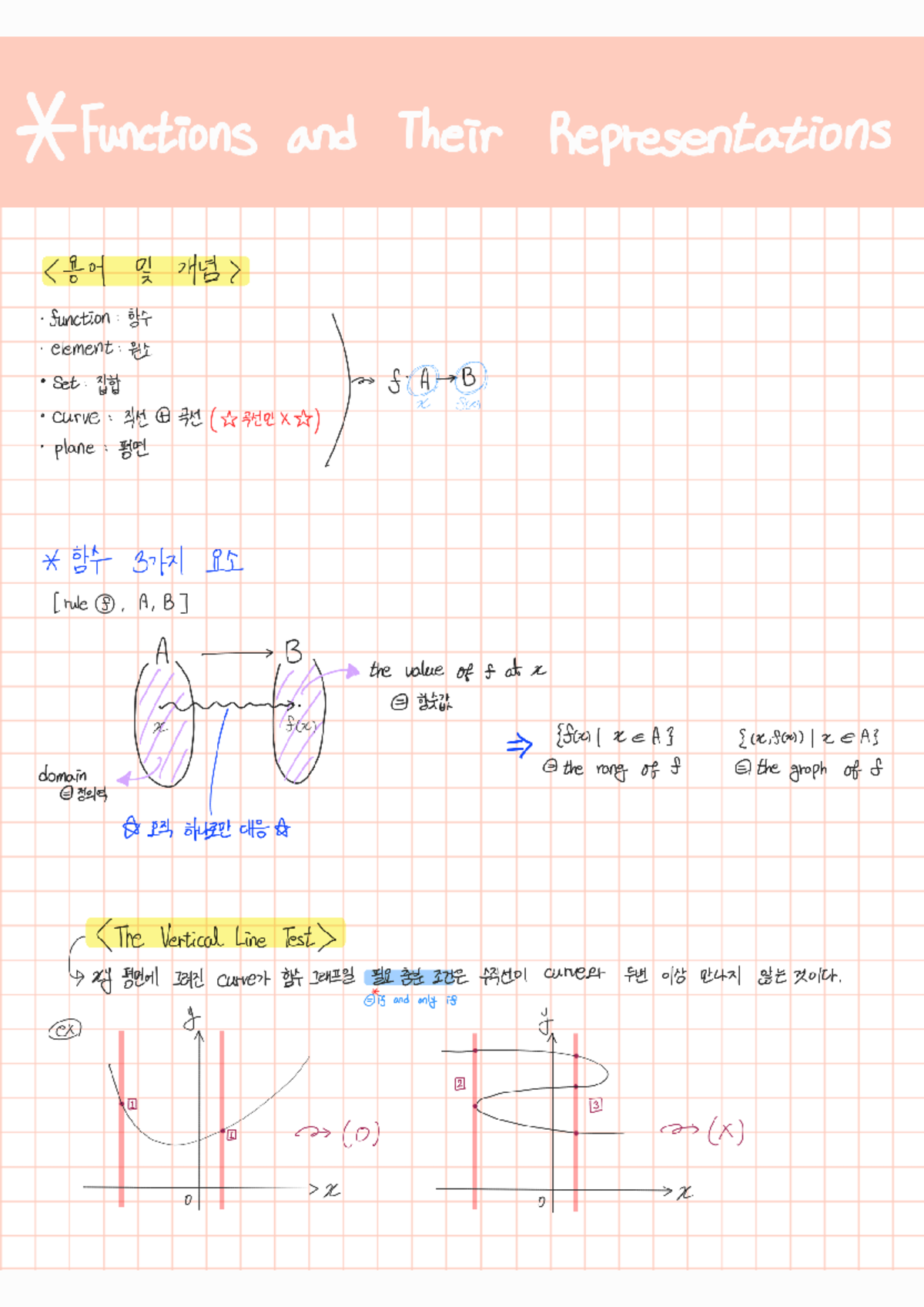 Functions and Their Representation - 필기본 Notes - Studocu