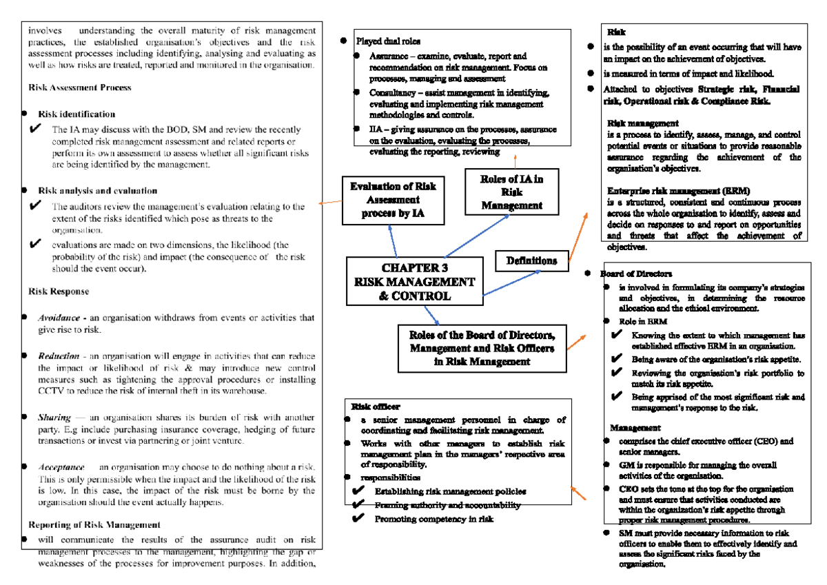Chapter 3 - Risk Management & Control Analysis - (Course Code) - Studocu