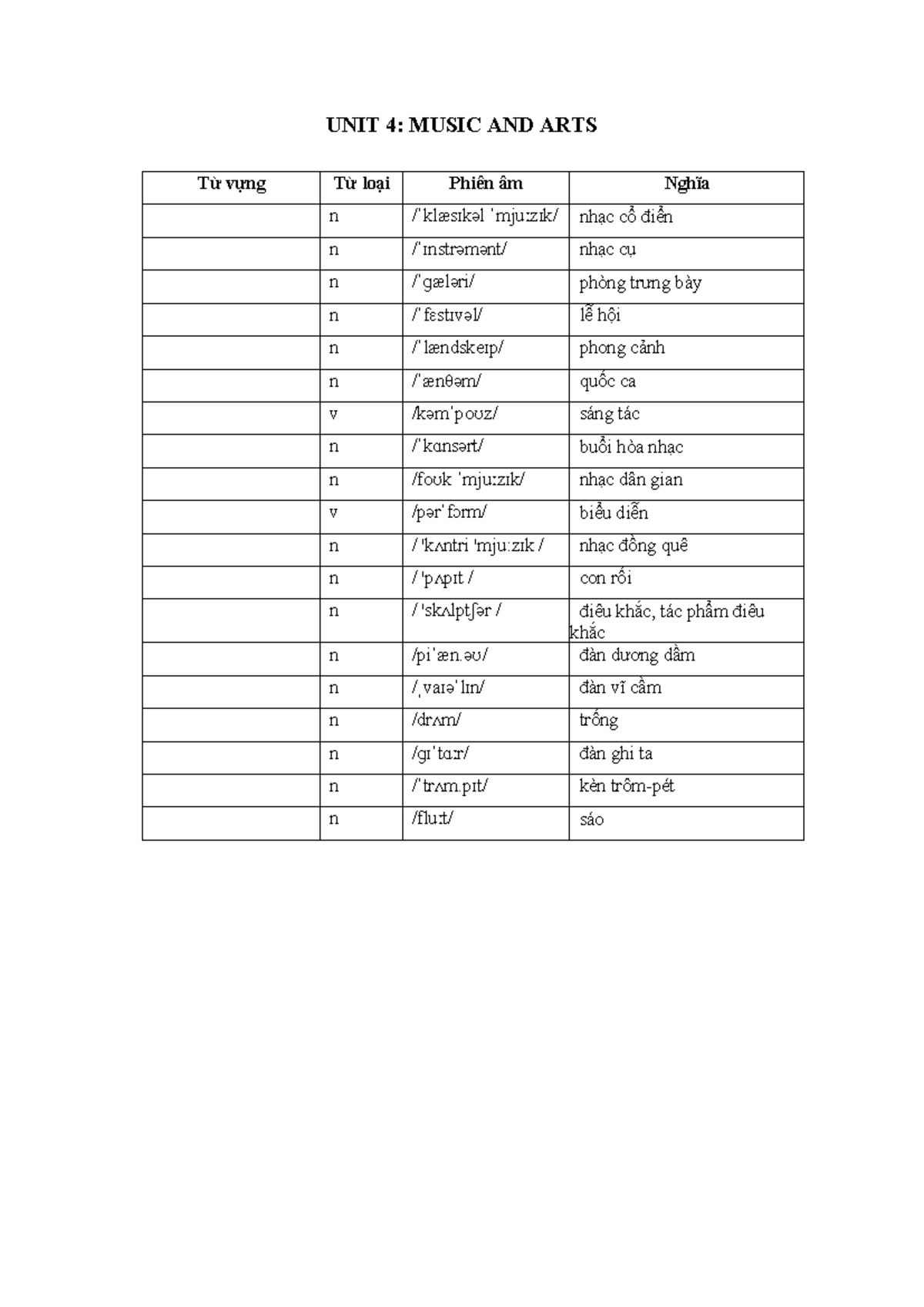 Lớp 7 Review Unit 4 - GLOBAL - UNIT 4: MUSIC AND ARTS Từ vựng Từ loại ...