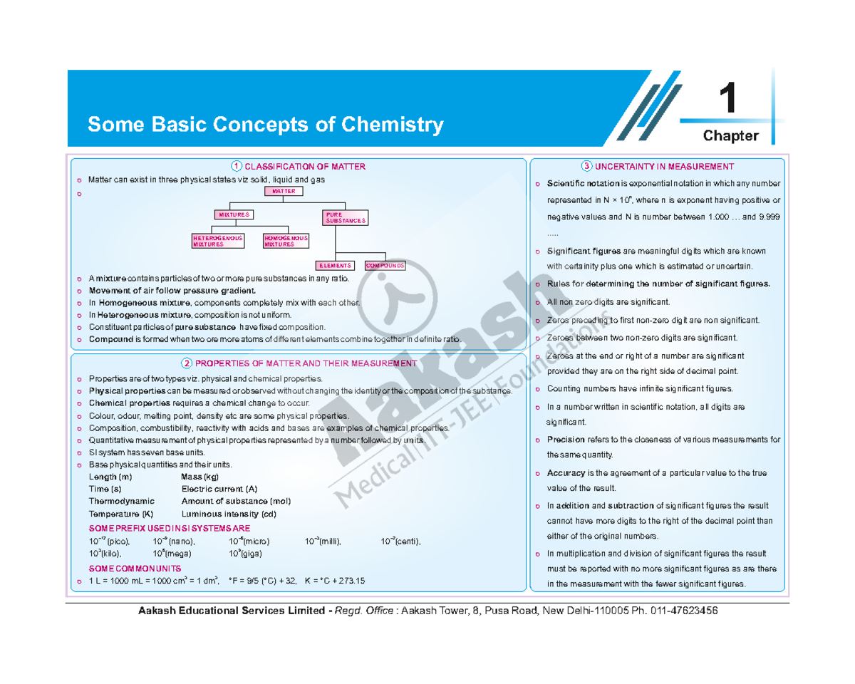 1 NCERT Maps: Basic Concepts of Chemistry - Classification of Matter ...
