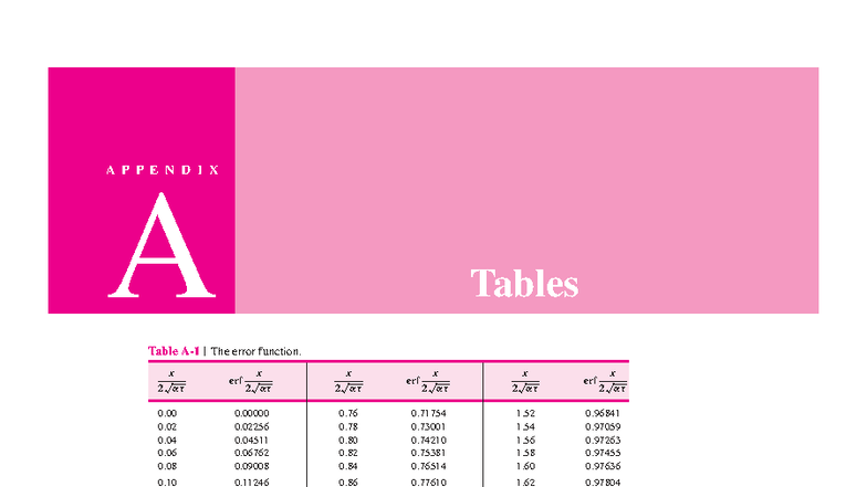 Hol29362 Final Exam Appendix A: Error Function Tables - Studocu