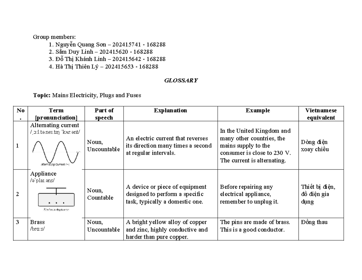 Glossary Unit 5: Mains Electricity, Plugs & Fuses Terms - Studocu