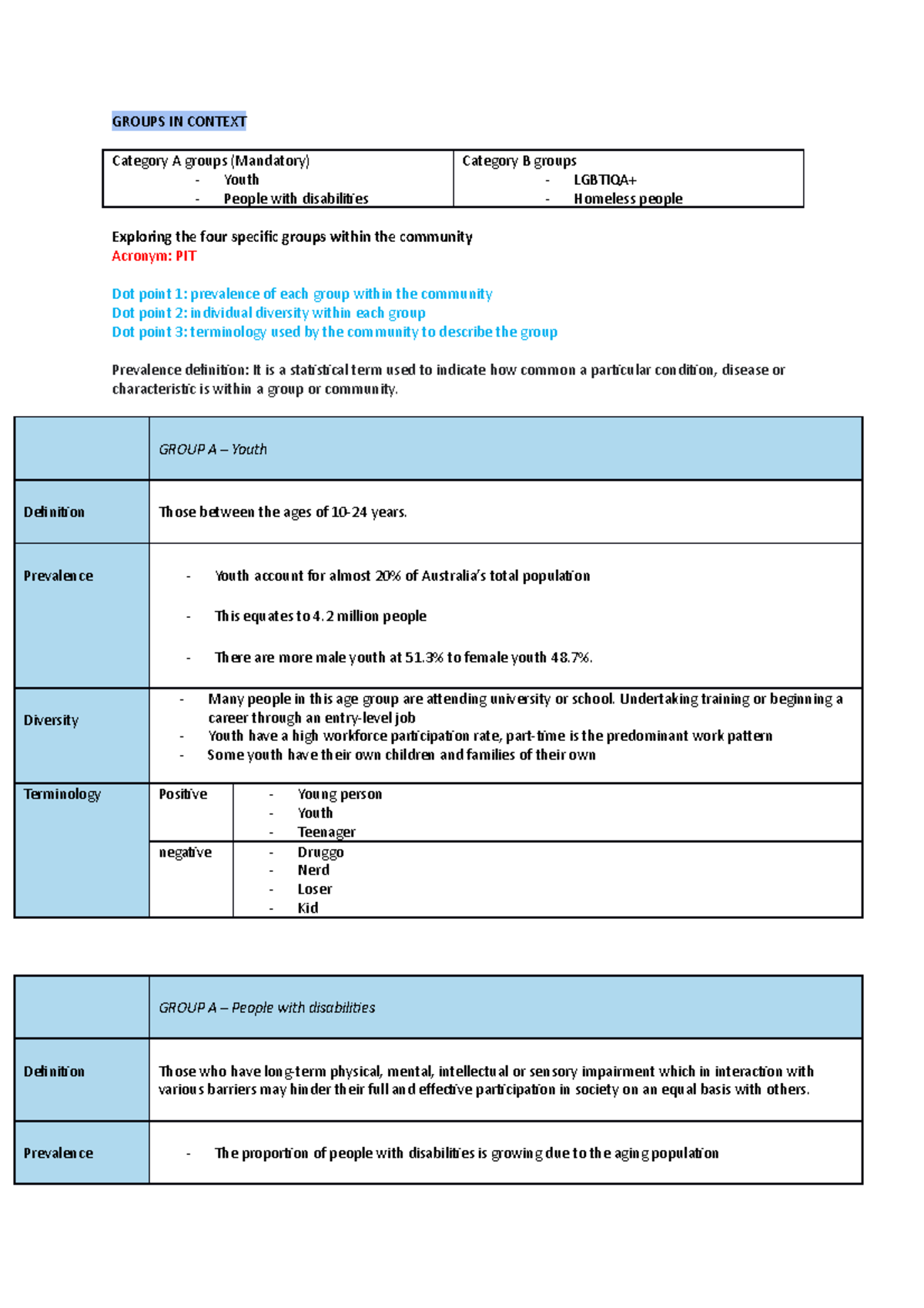 Groups in context - GROUPS IN CONTEXT Category A groups (Mandatory ...