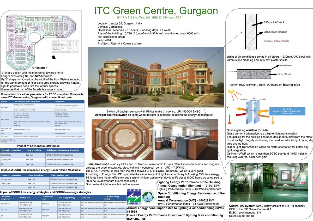ECBC 5th Sem Assignment: ITC Green Centre Energy Performance Analysis ...
