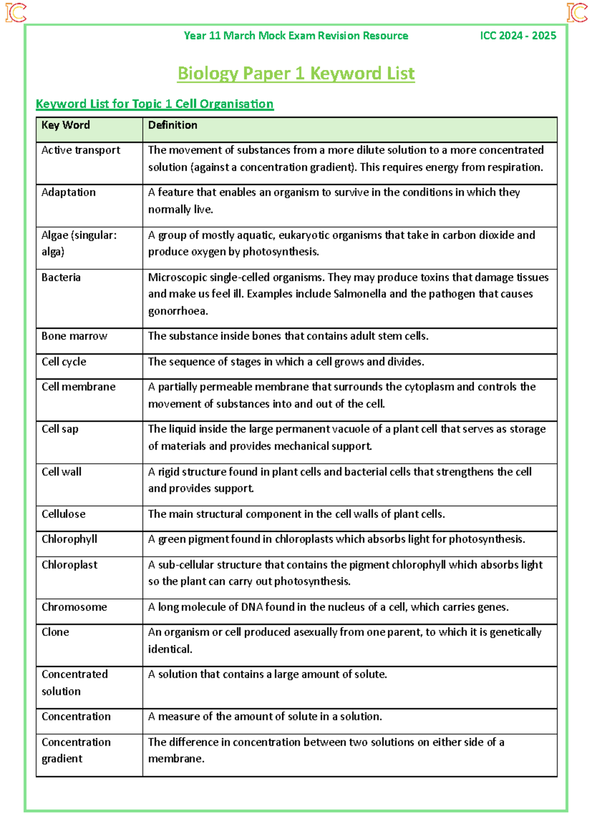 Biology Word List