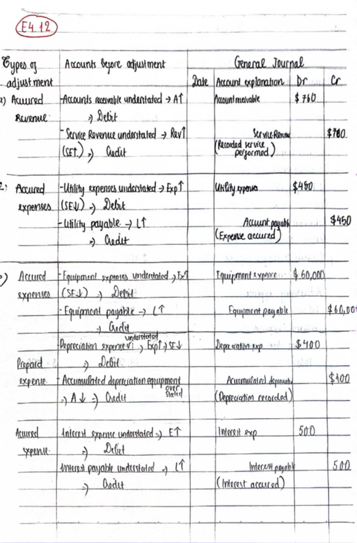 Chap 4 - FA chap 4 - Financial Accounting - Studocu