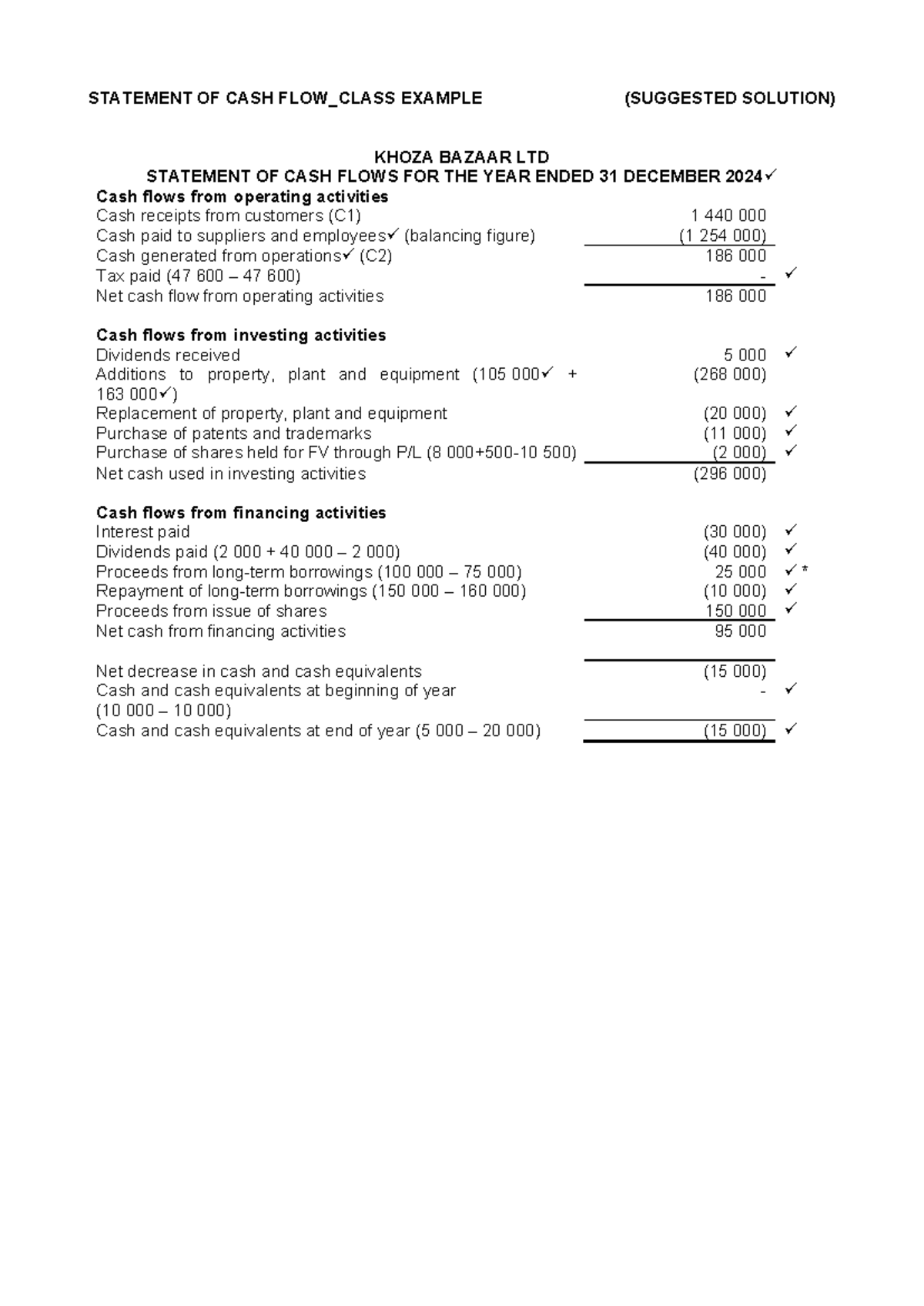 SCF Class Example 2025 (Suggested Solution) for KHOZA BAZAAR LTD - Studocu