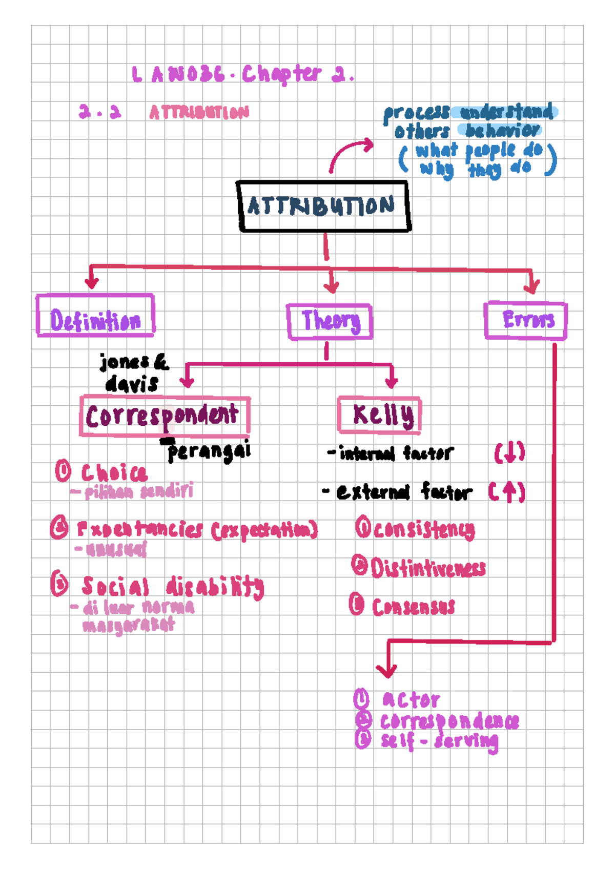 Law 036 - Chapter 2: Understanding Attribution Processes and Errors ...