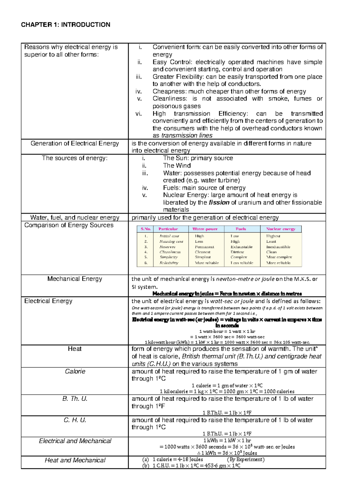 Midterm Reviewer (Powerplant Engineering Chapters 1-3) - Studocu