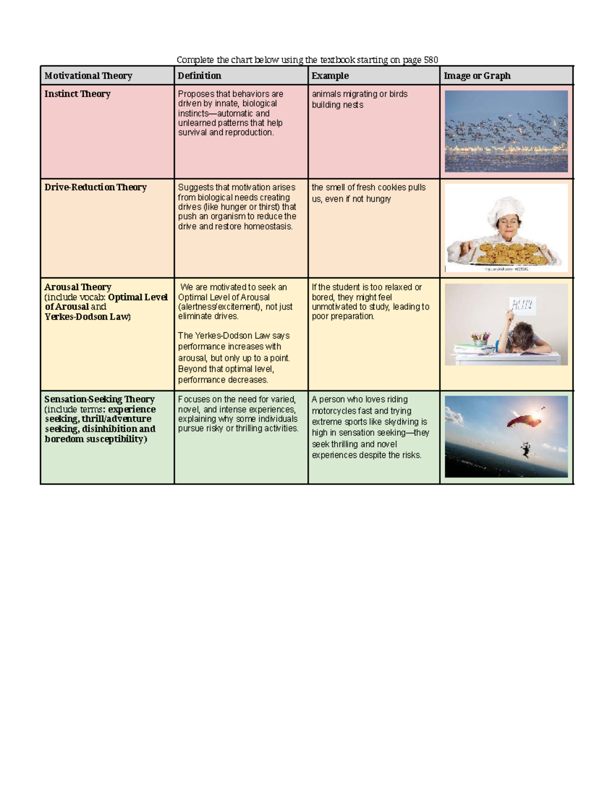 Motivational Theories Graphic Organizer (4.7a) - Key Concepts ...