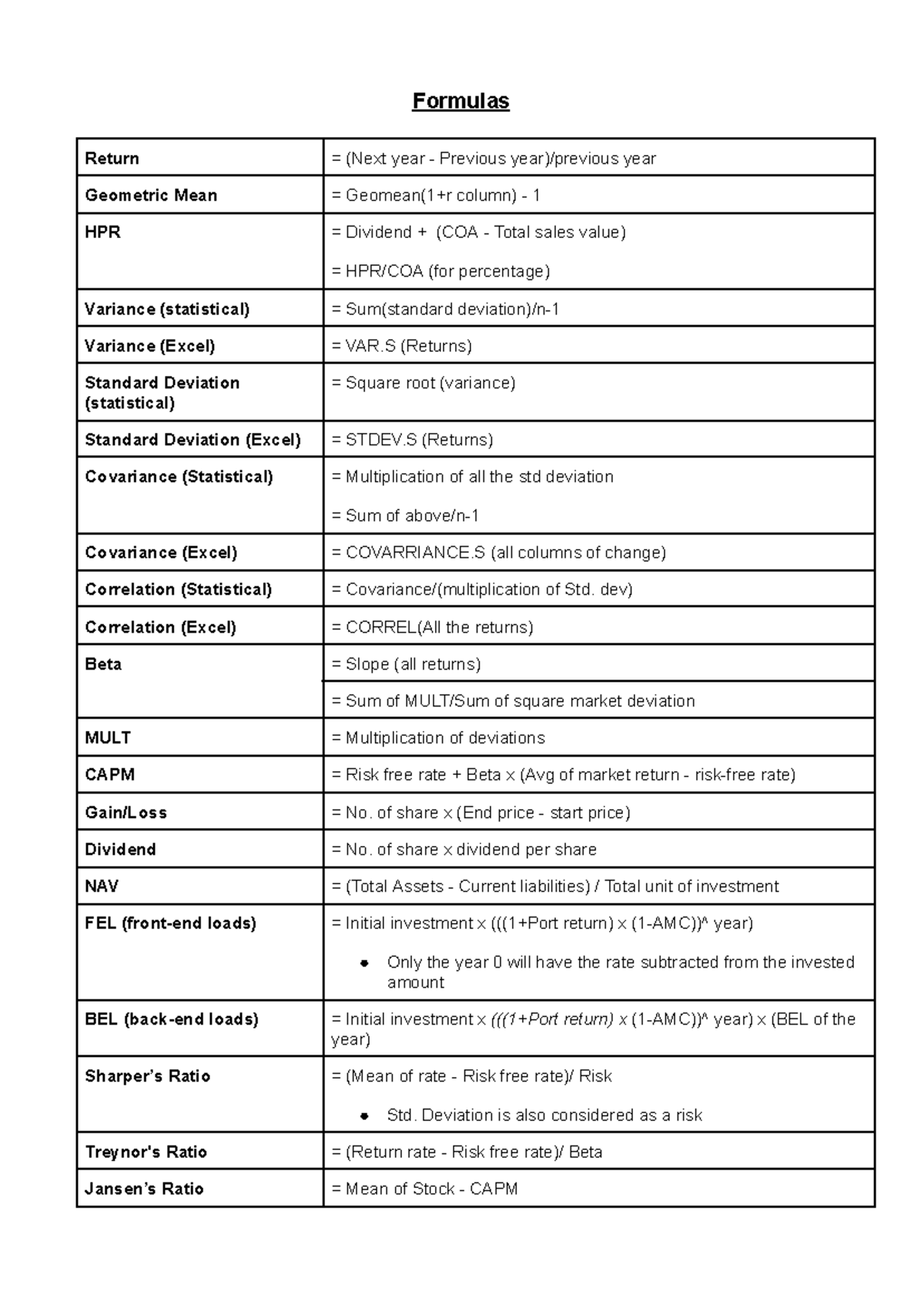 IPM 101 Formulas - Essential Notes for Finance Analysis - Studocu
