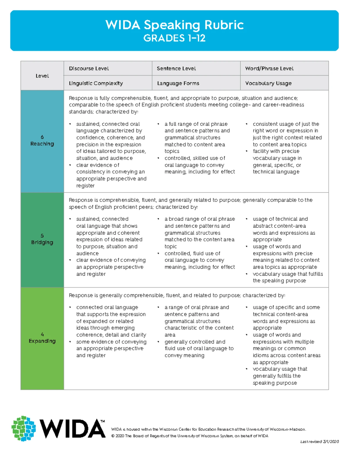 WIDA ELD Standard 4 - Language for Science Assessment Guide - Studocu