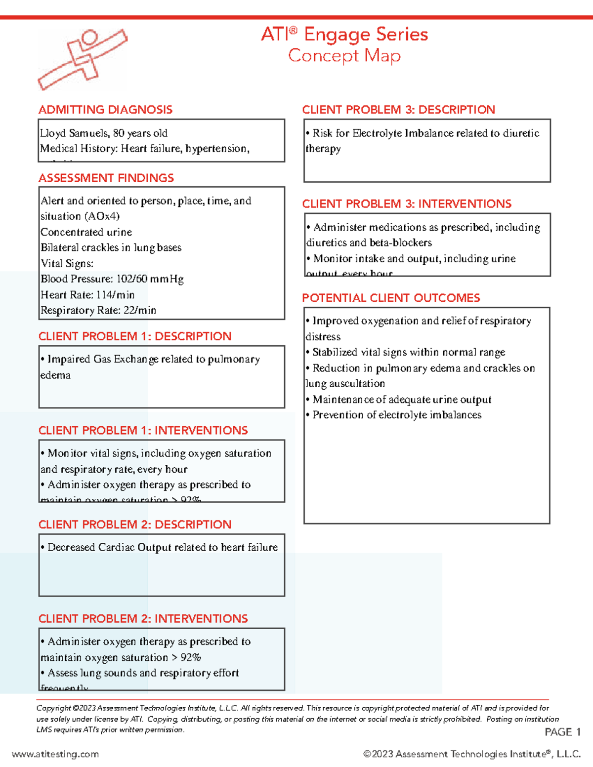 Heart Failure Concept Map: Key Diagnoses & Interventions Overview - Studocu