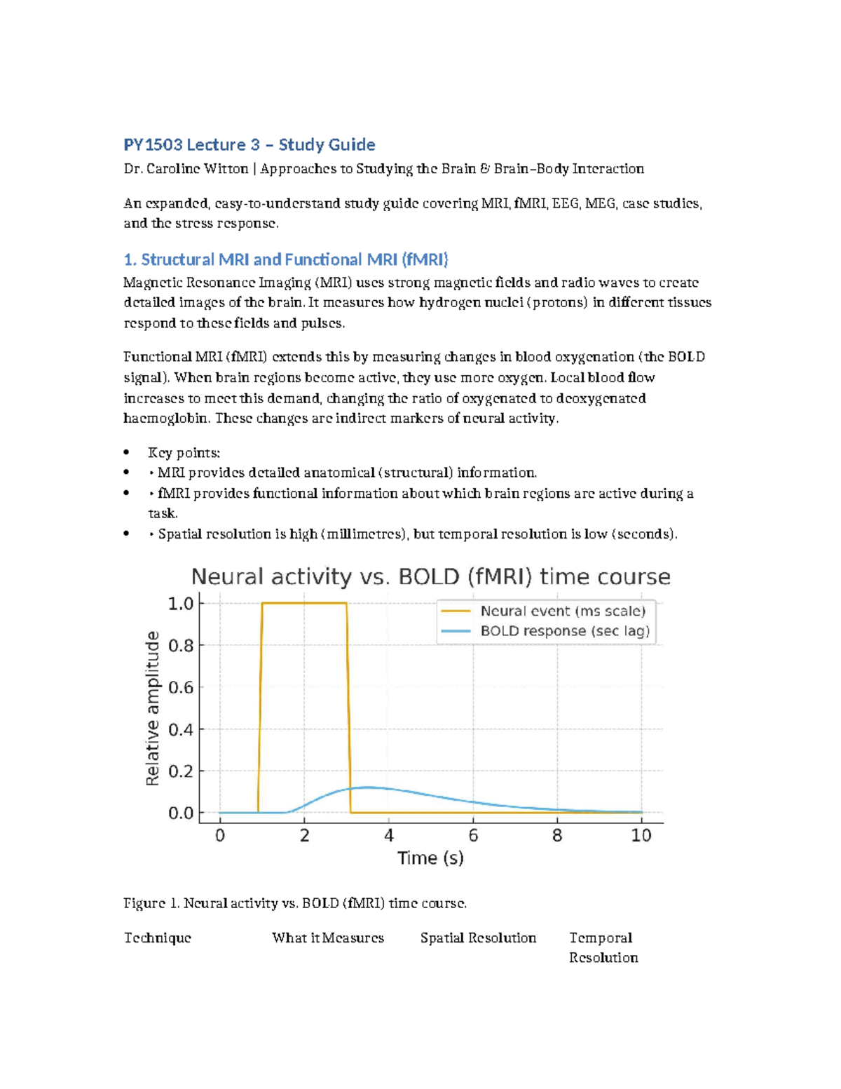 PY1503 Lecture 3 Study Guide: Brain Imaging & Electrophysiology ...