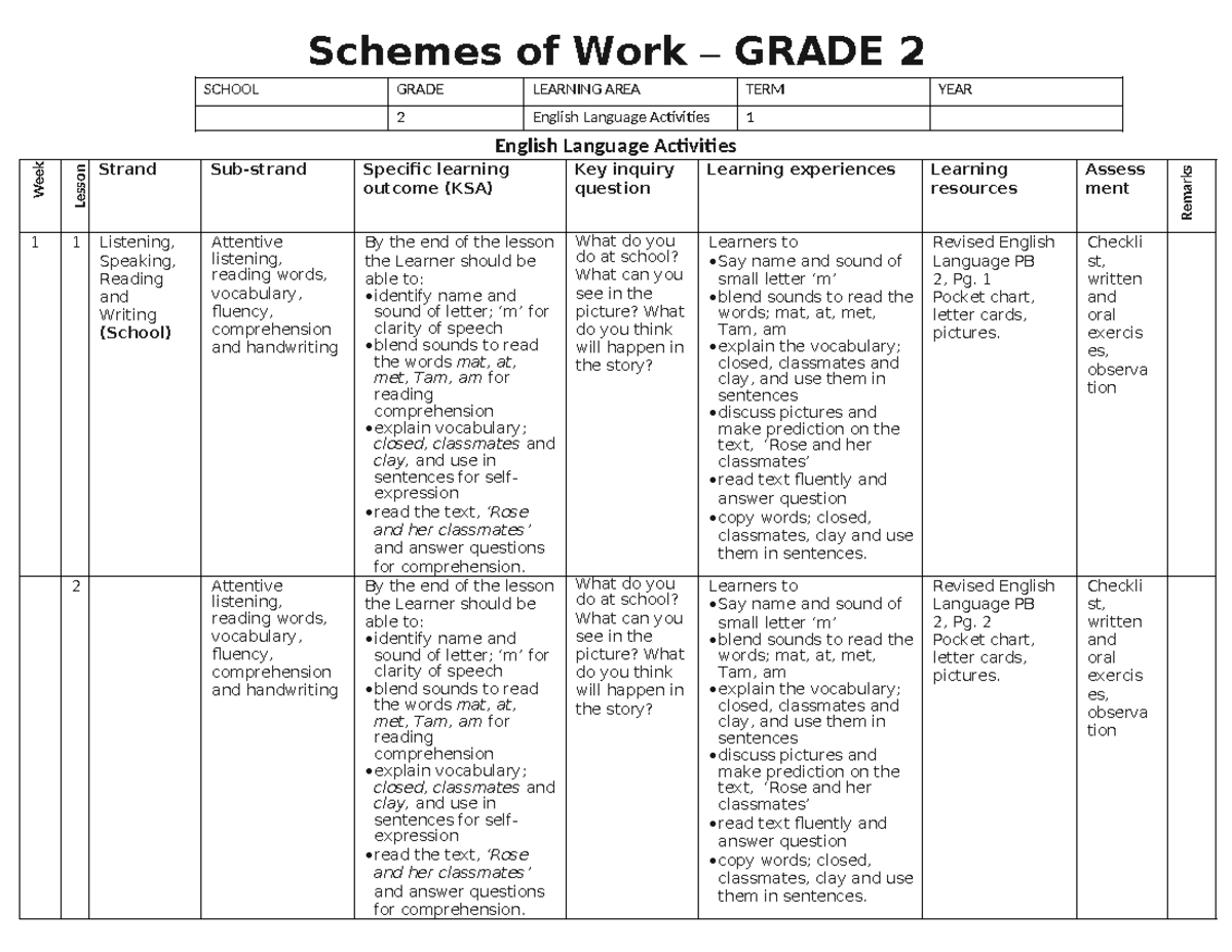 Grade 2 TERM 2 English Language Activities: Listening, Speaking ...