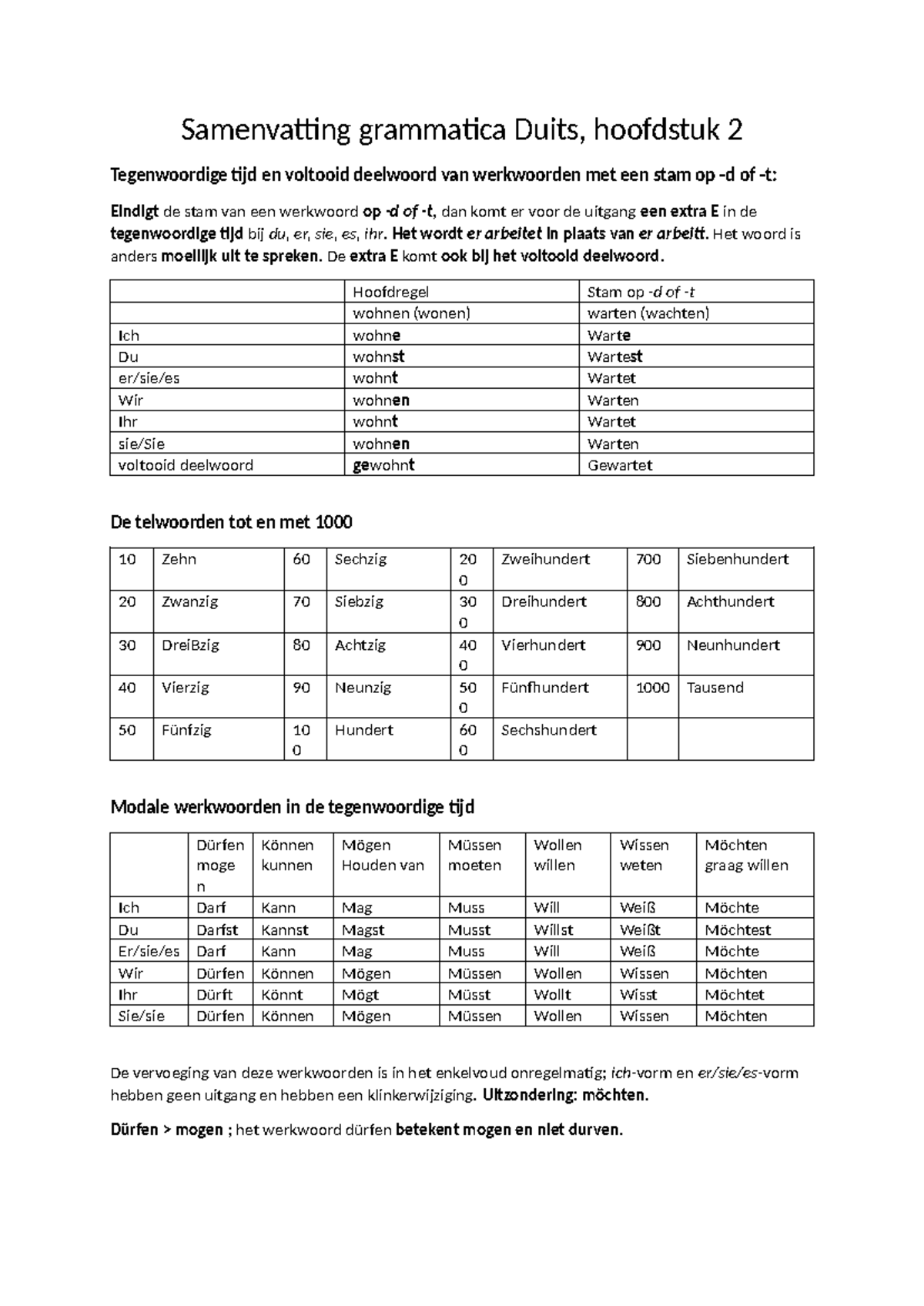 Duits, Hoofdstuk 2, Samenvatting van de Grammatica en Woordenschat ...