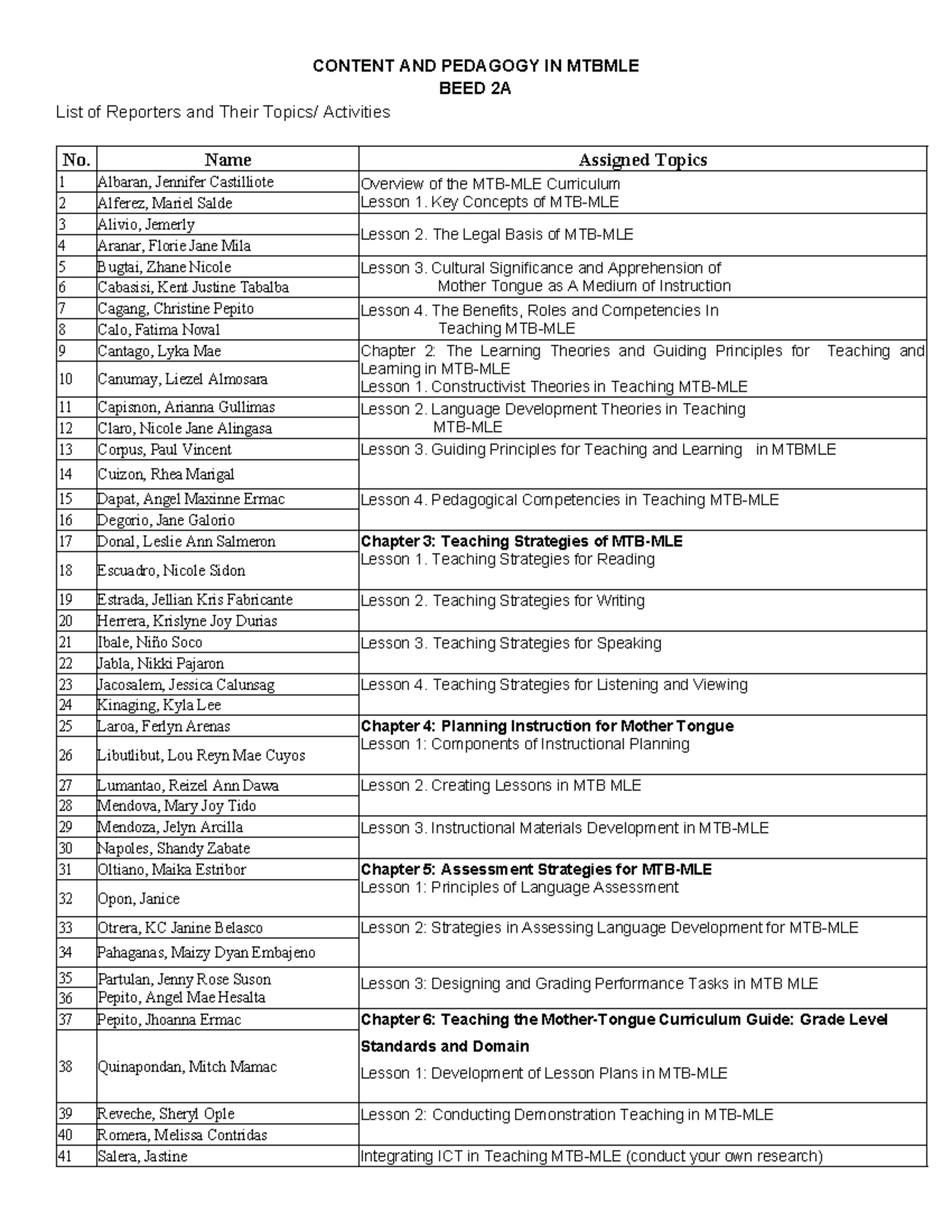Assigned Topics for BEED 2A - Final Report on MTBMLE Activities - Studocu