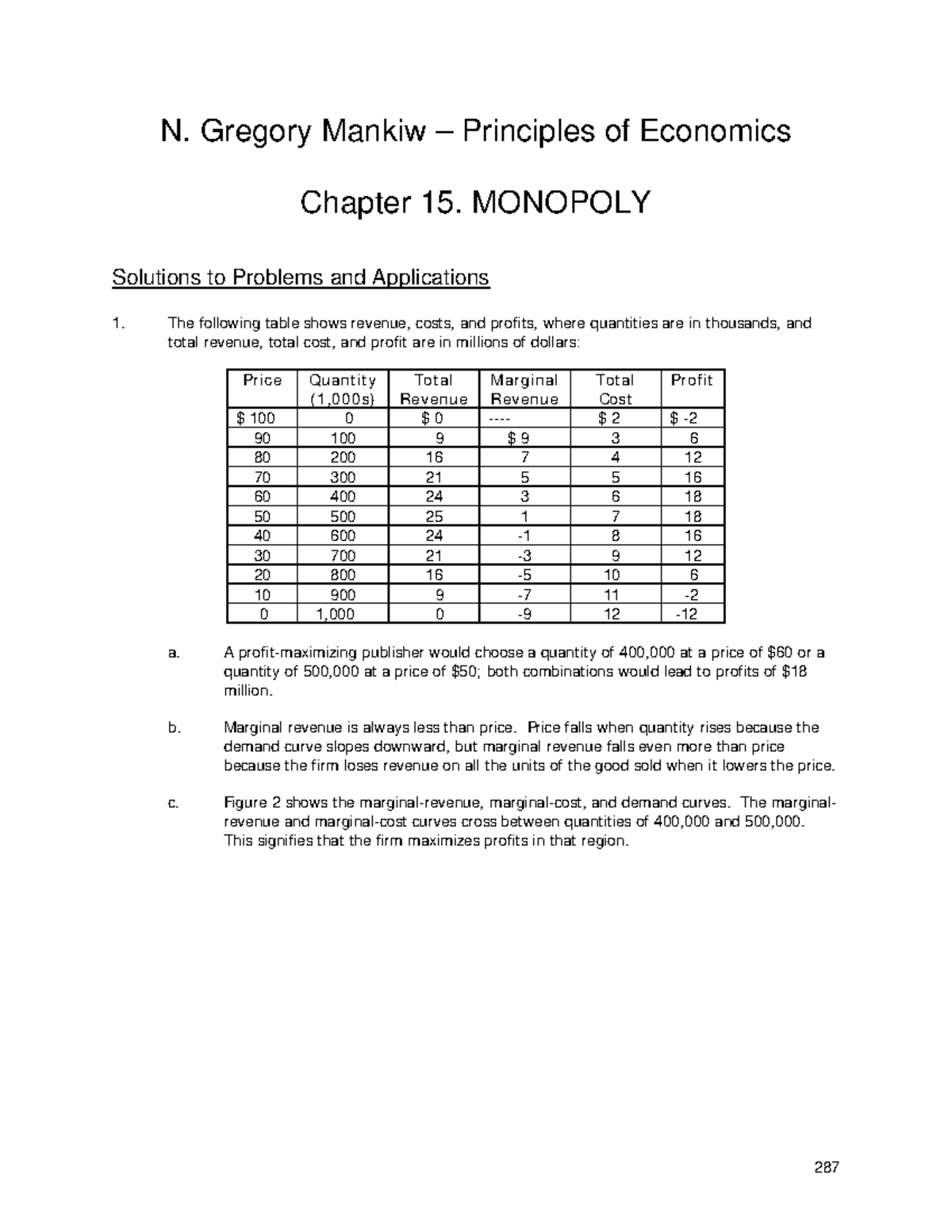 Mankiw ECON 101 Chapter 15 Solutions to Monopoly Problems - Studocu