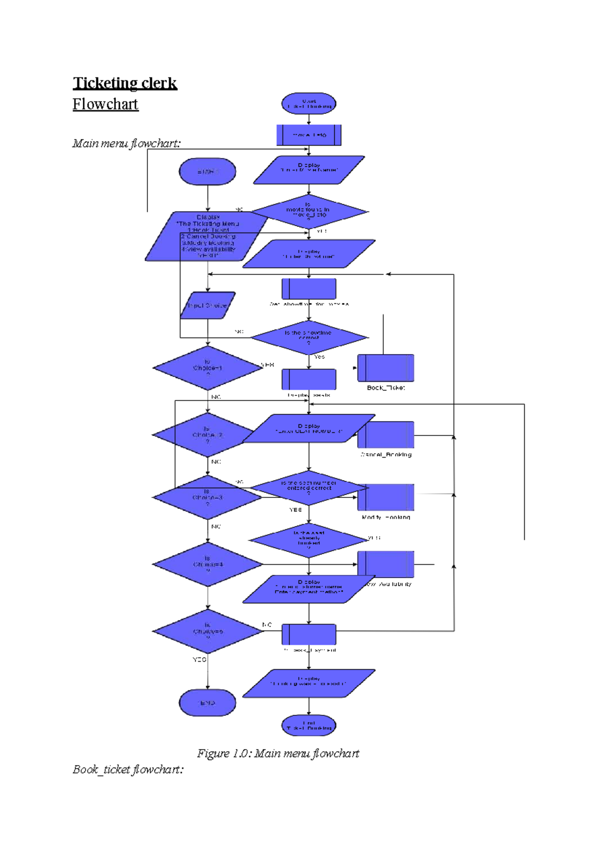 Ticketing Clerk System Flowchart and Python Code Overview - Studocu