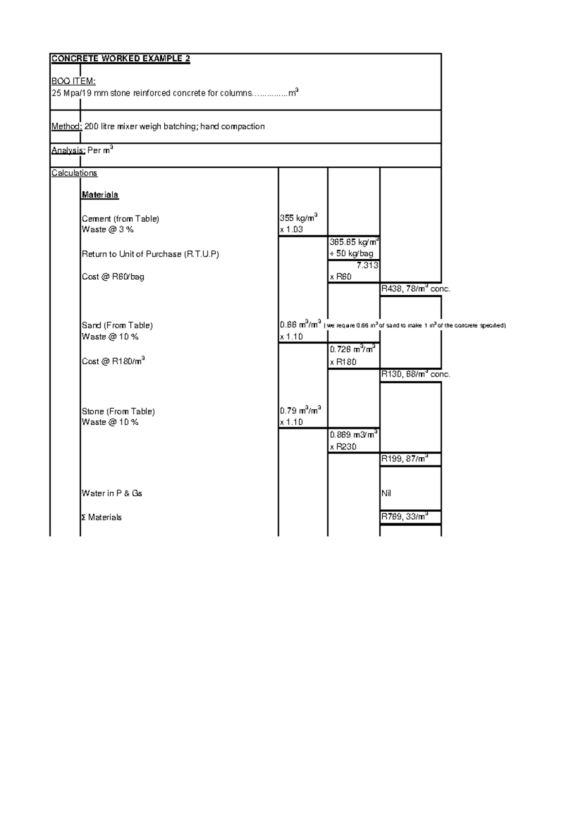 Concrete Worked Example Analysis for BOQ Item: 25 Mpa/19 mm Columns ...