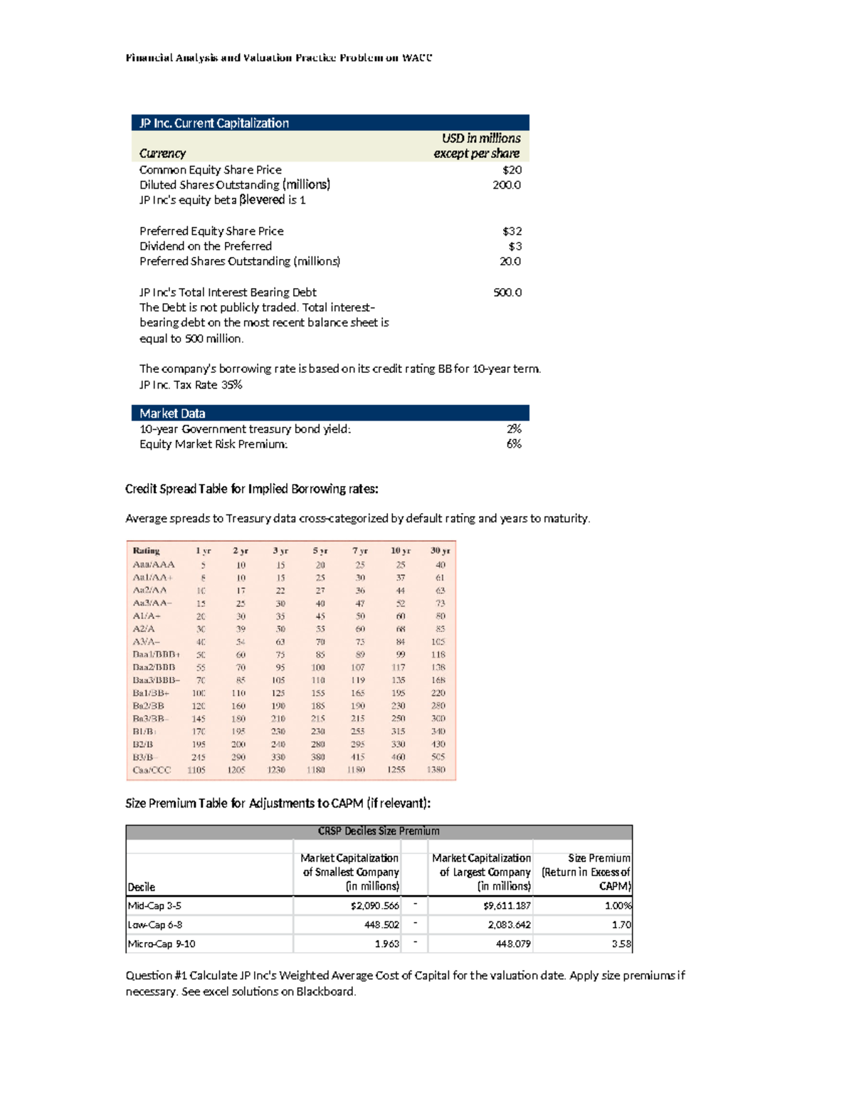WACC Calculation Practice Problem for JP Inc. - Financial Analysis ...