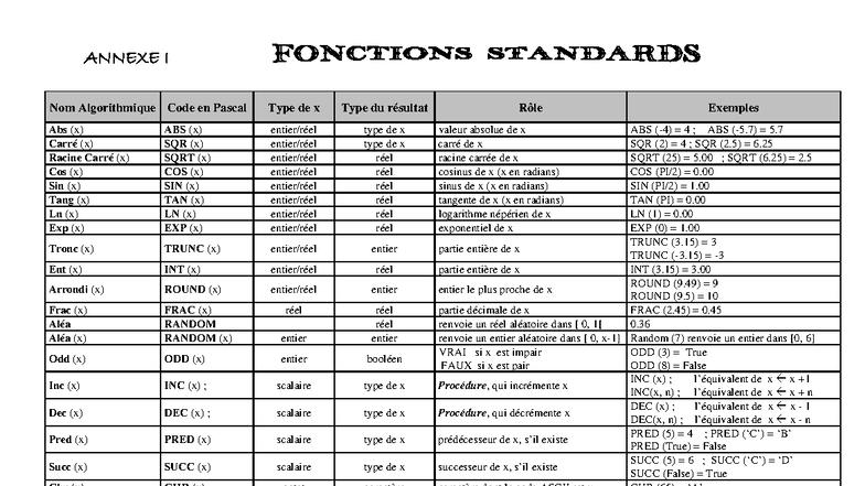 Fonctions Standard en Pascal - ANNEXE I (Code et Types) - Studocu