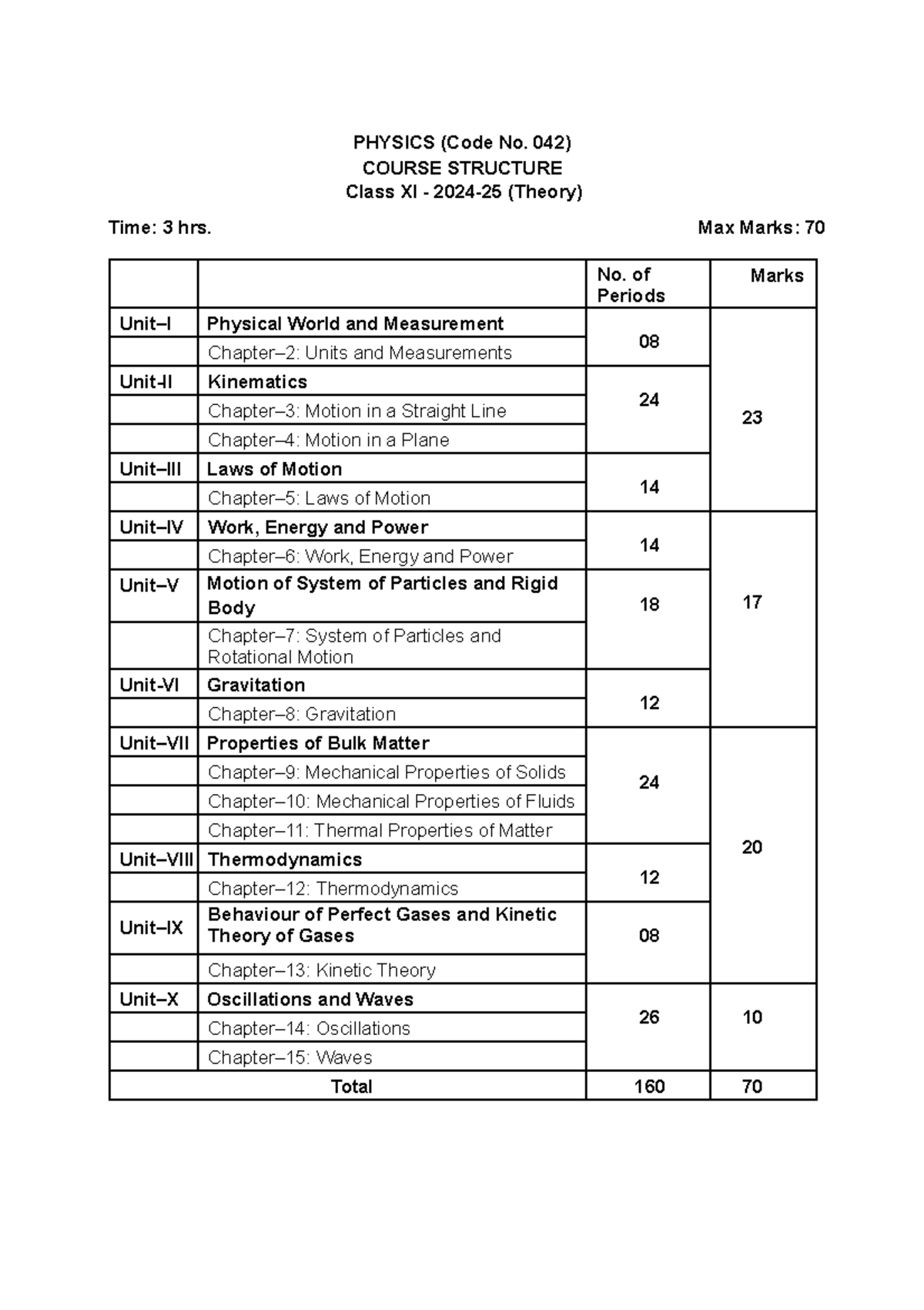Physics Sr Sec 2024-25 - syllabus - PHYSICS (Code No. 042) COURSE ...