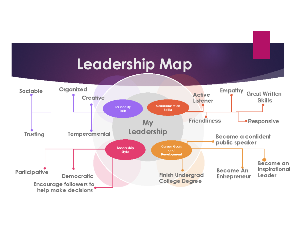 BUS 210 Module 3-2 Assignment Leadership Map - My Leadership Leadership ...