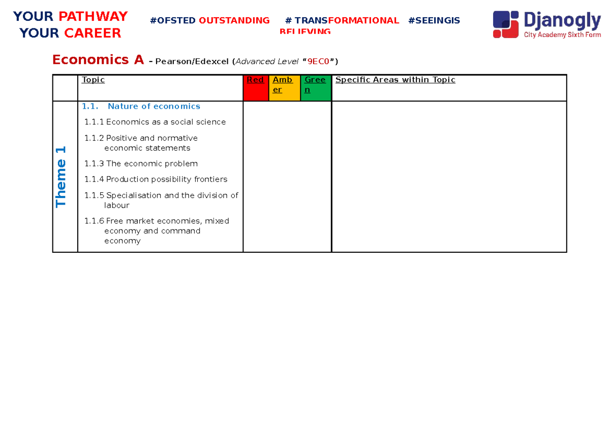 Economics A: RAG Rating Revision Guide for Advanced Topics - Studocu