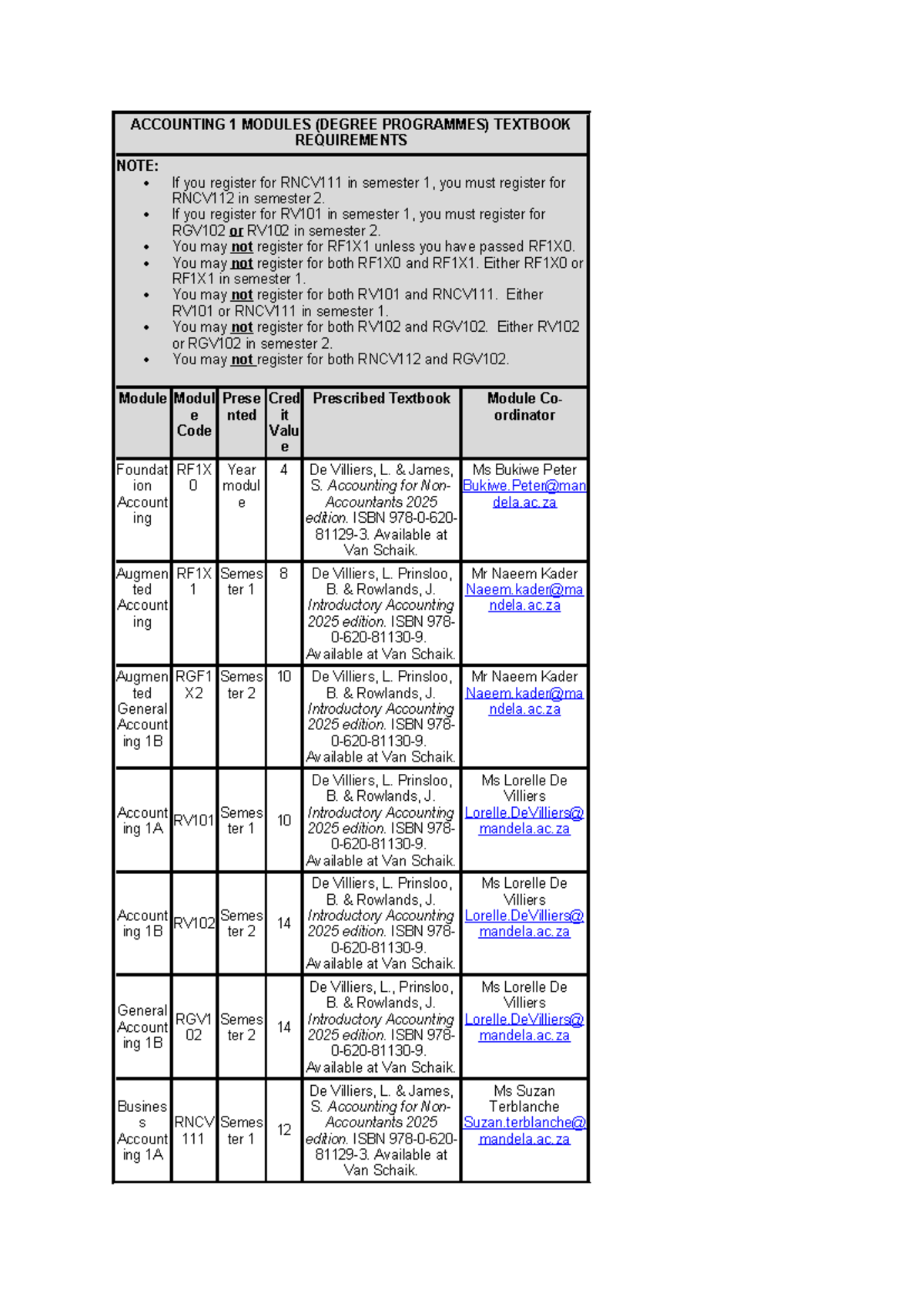 ACCOUNTING 1 MODULES TEXTBOOK LIST FOR DEGREE PROGRAMMES 2025 - Studocu
