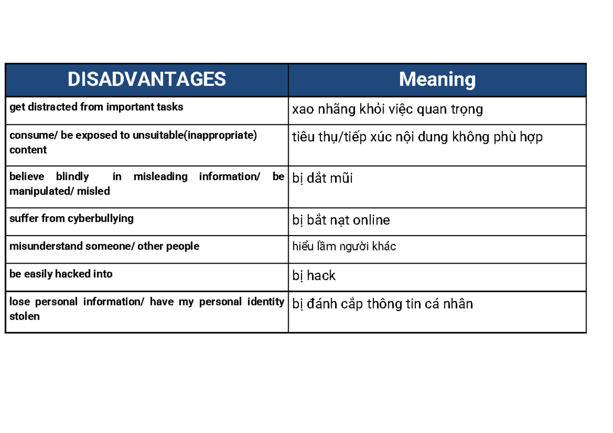 SP4 - Reasons NOT to Use Social Media: Disadvantages and Risks - Studocu