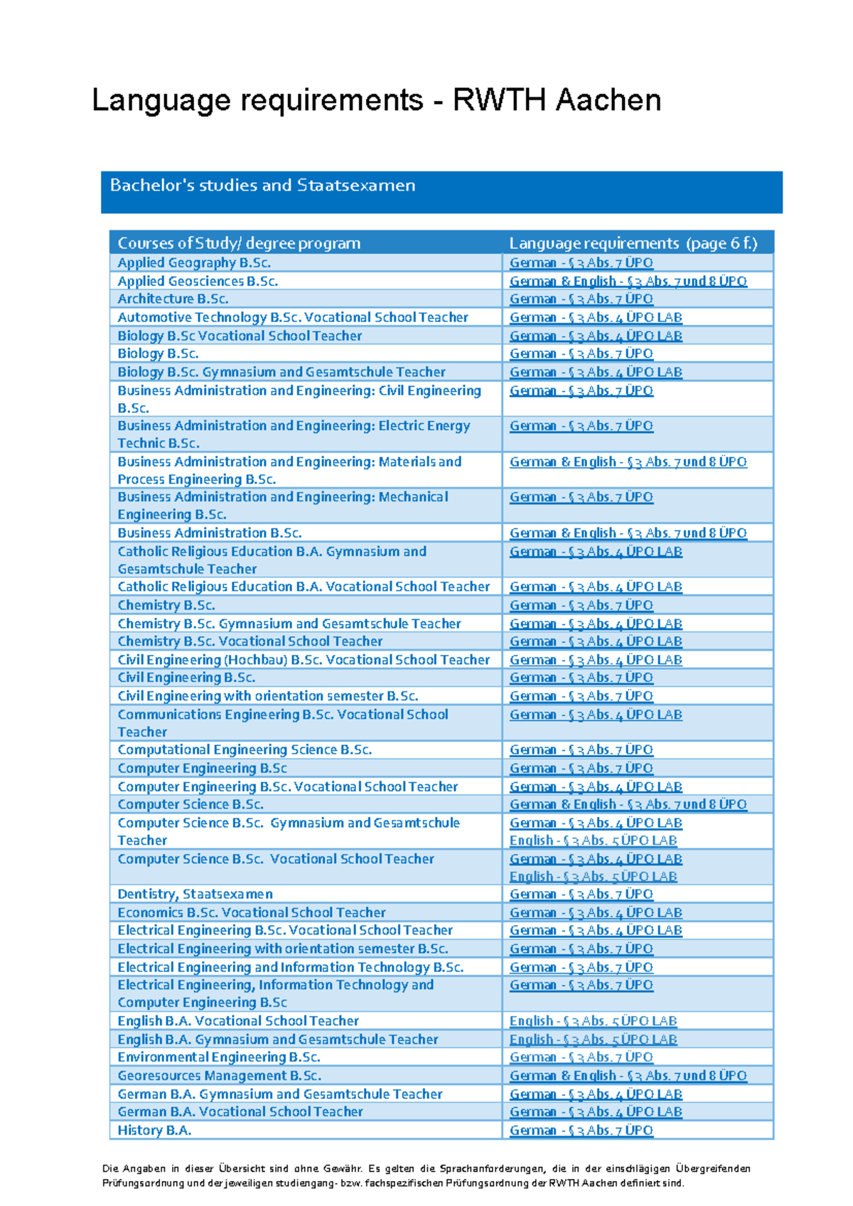 Language Requirements for Bachelor's and Master's Programs - RWTH ...