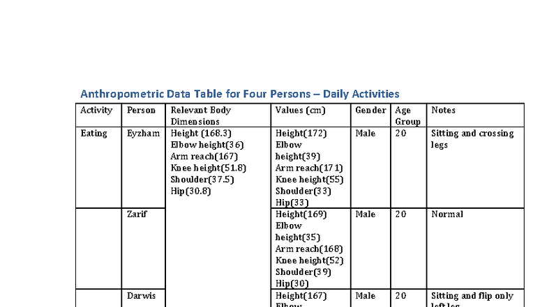 Anthropometric Data Analysis for Daily Activities - BST 253 - Studocu
