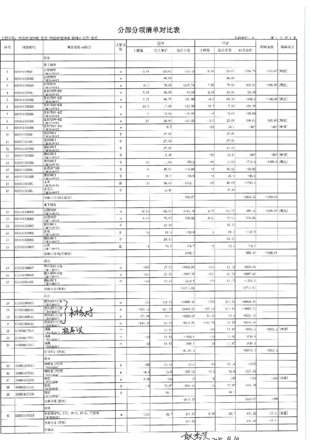 Construction Data Analysis for Course 030801005 - 2025.9.10 - Studocu