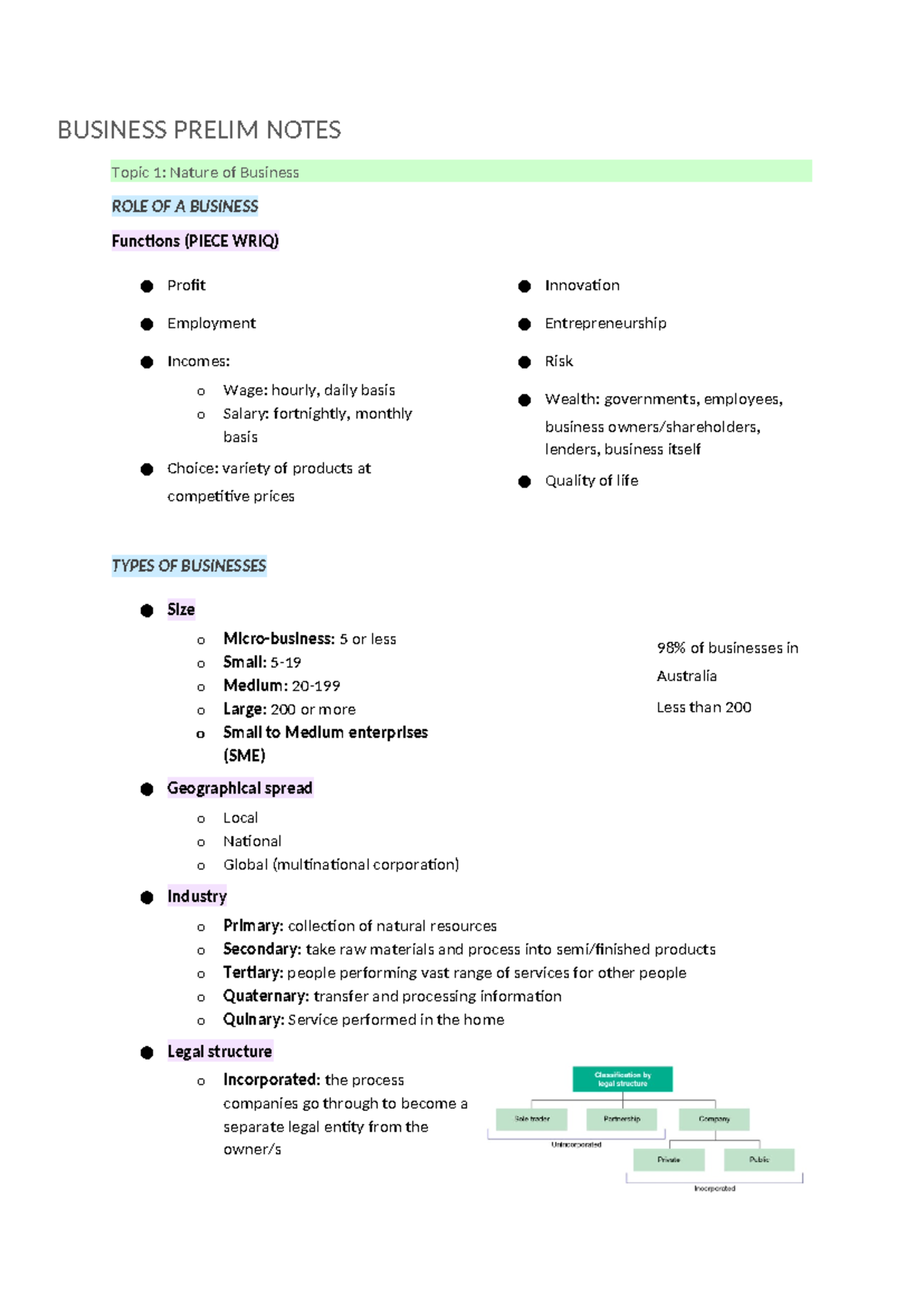 BUSINESS PRELIM NOTES: Nature & Role of Business (PIECE WRIQ) - Studocu