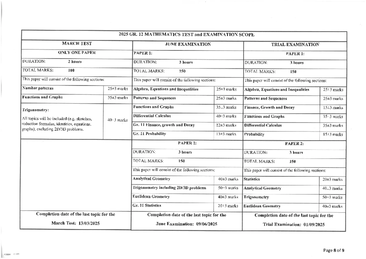 2021 V1 Gr 12 Mathematics Prep Exam Marking Guidelines - Studocu