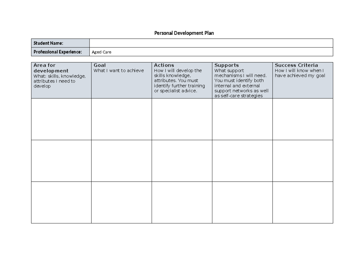 Chcprp 003 Personal Development Plan - Personal Development Plan ...