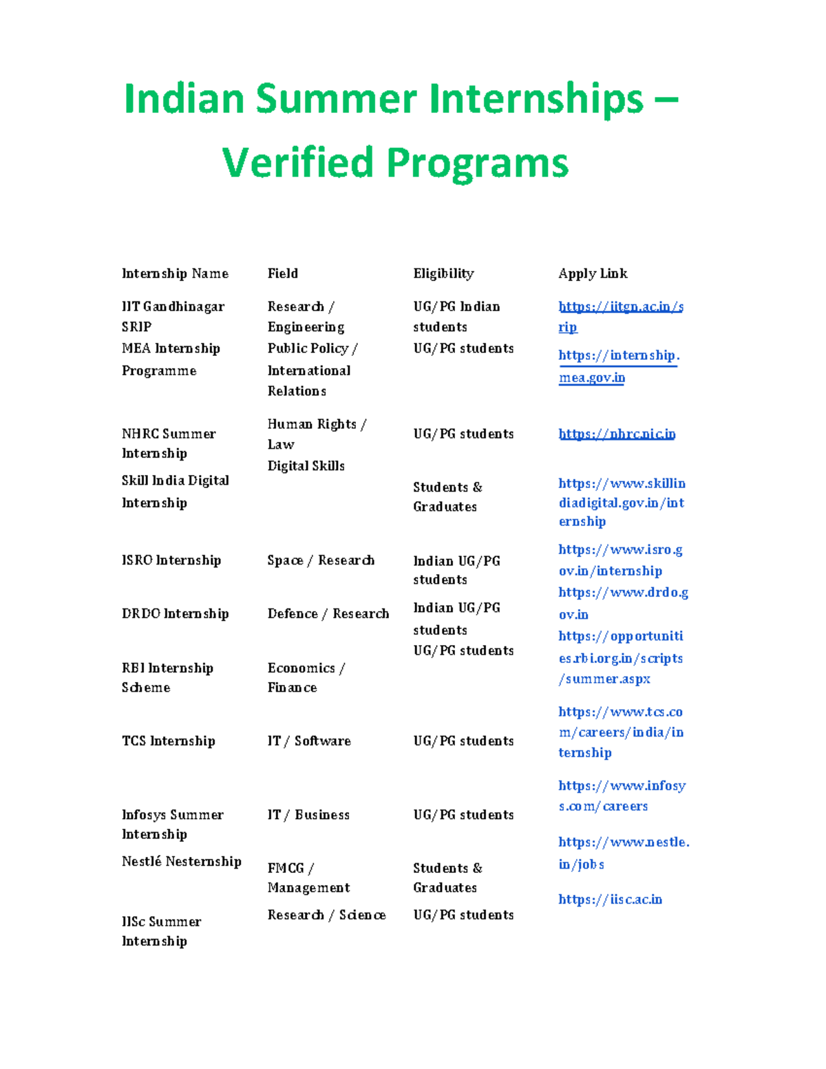 Summer Internships Guide: Verified Programs & Opportunities - Studocu
