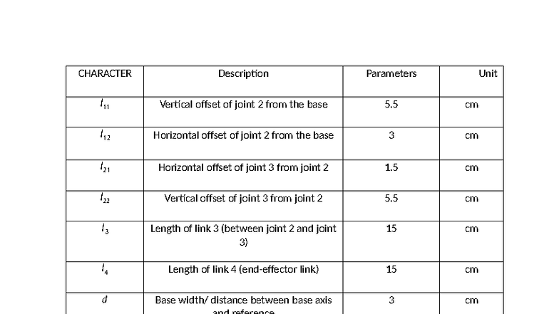 CHARACTER Description Parameters for Joint Offsets and Links - Studocu