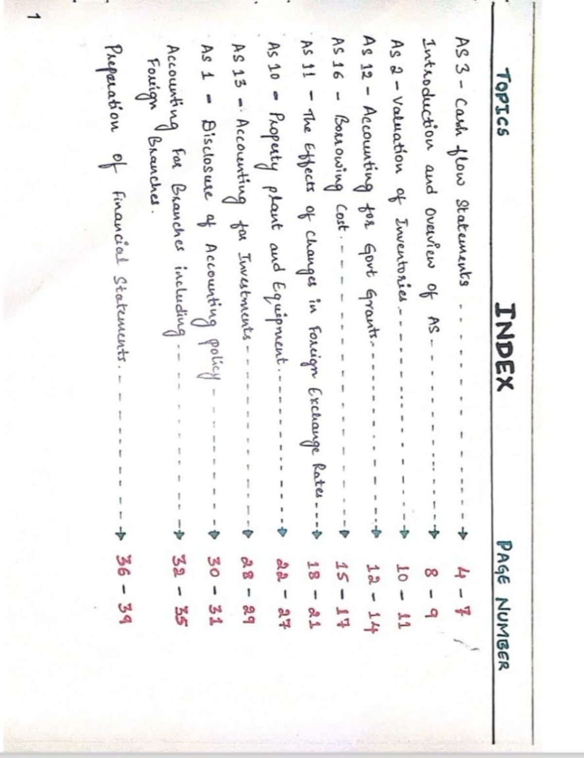 Sandesh sir chart book - MMMMMM - TOPICS INDEX PAGE NUMBER AS 3 Cash ...