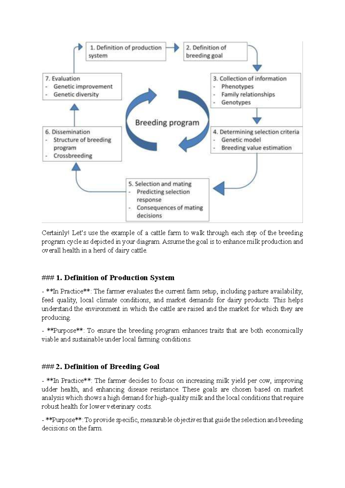 Breeding Program Cycle for Dairy Cattle: Enhancing Milk Production ...