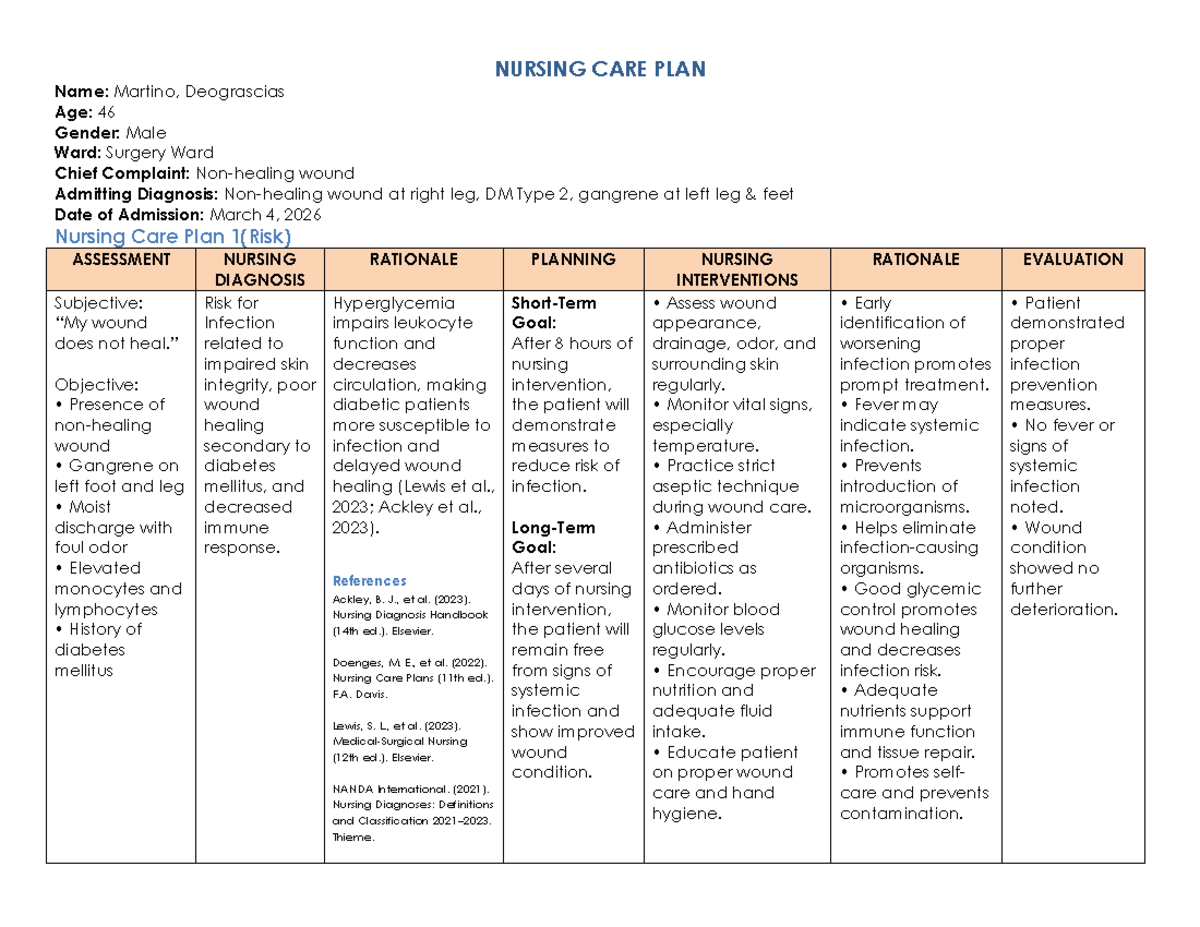 NURSING CARE PLAN (NCP) for Risk of Infection - DM & Wound Management ...