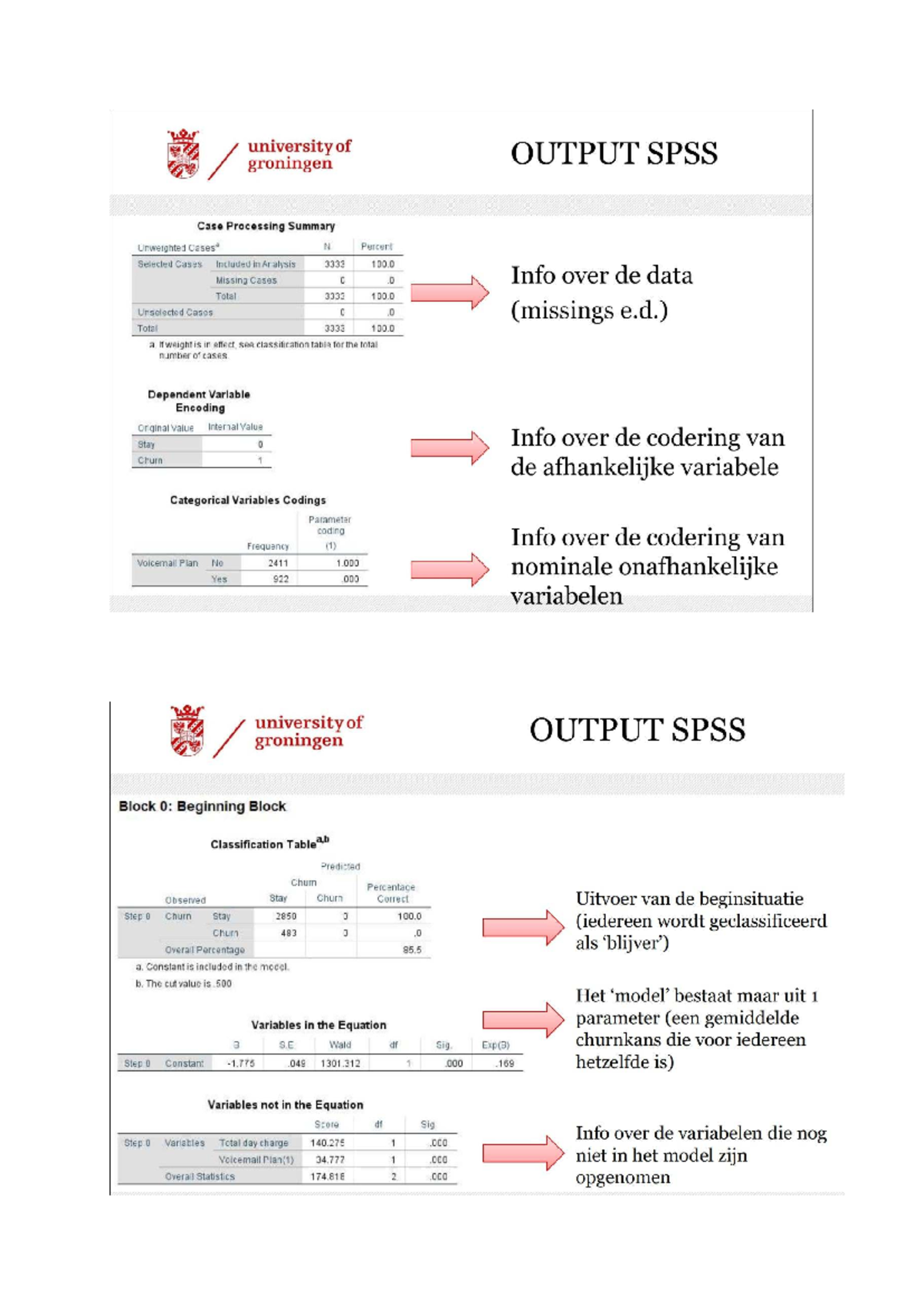 SPSS Case Processing Summary & Classification Table Analysis - UG ...