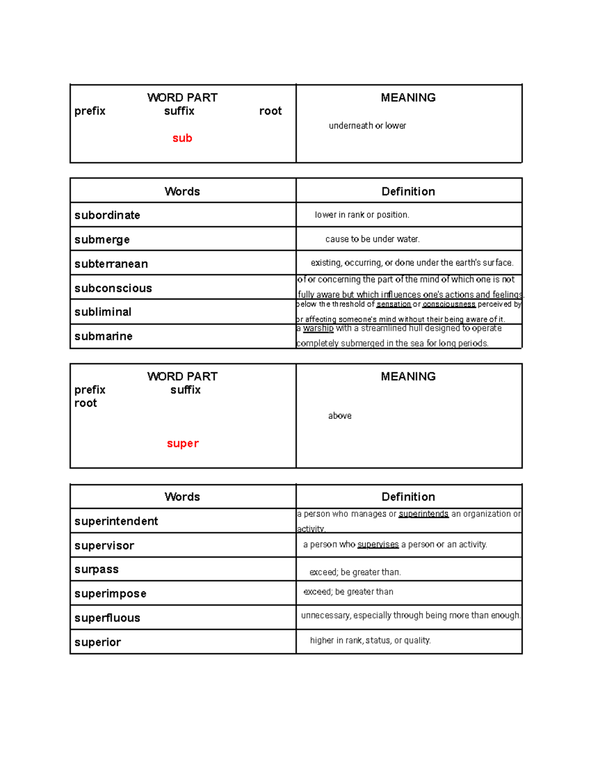 Word Parts & Definitions: Prefixes & Suffixes for English 8E2 - Studocu