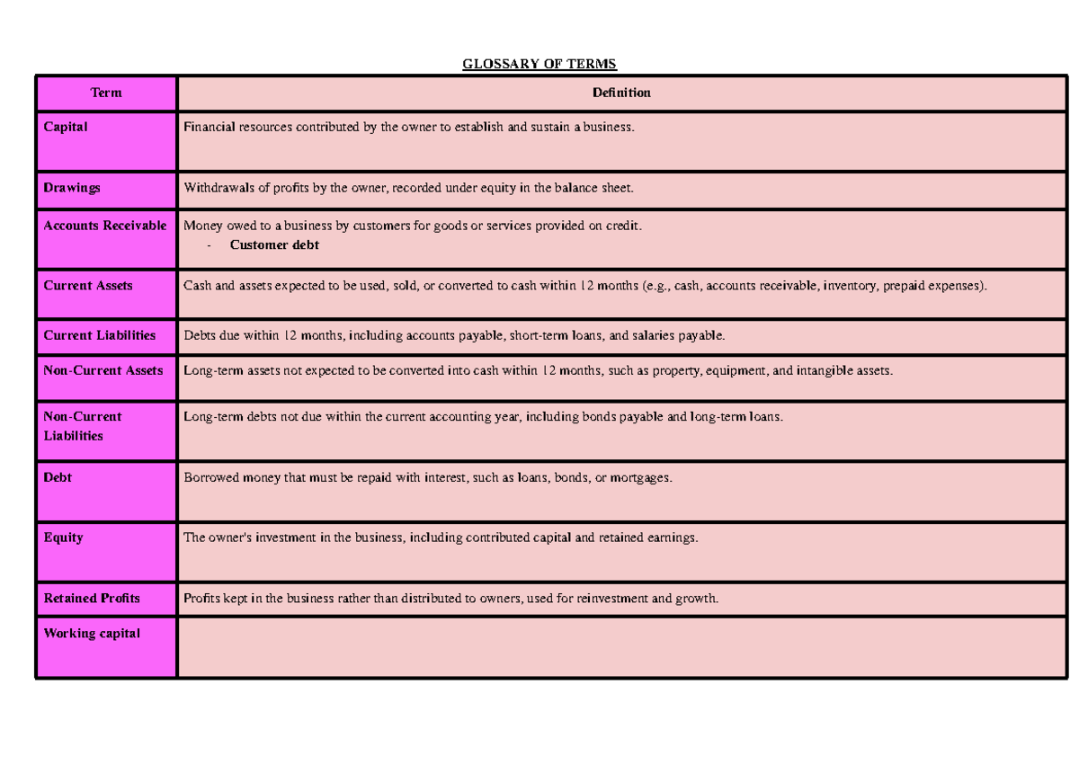 HSC Finance - Glossary of Key Terms and Concepts - Studocu